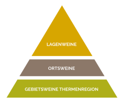 Einladung zum Heurigen